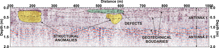GeoSpectrum - An example of georadar cross-section of the asphalt road surface along the lane with applied geophysical interpretation. The survey was done with two antennas which have different depth of penetration and vertical resolution