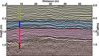 GeoSpectrum - An example of georadar cross-section of the asphalt road surface done along the lane with applied geophysical interpretation correlated with geotechnical investigations