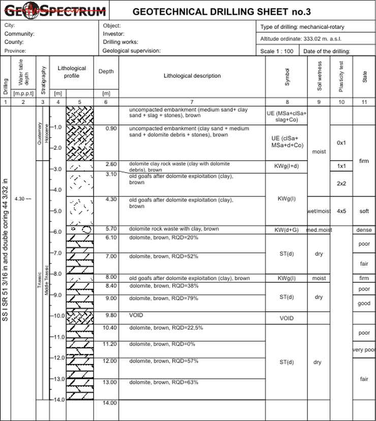 geotechnical drilling sheet