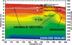 GeoSpectrum - Wyniki badań sejsmicznych MASW 2D wykonanych w celu wykrycia i okonturowania pustek, stref rozluźnień, spękań i osiadań w podłożu jezdni drogi wojewódzkiej
