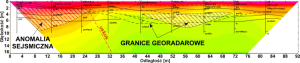 GeoSpectrum - Pole prędkości fali P jako wynik badań sejsmicznych metodą tomografii refrakcyjnej dla określenia stref rozluźnień i spękań