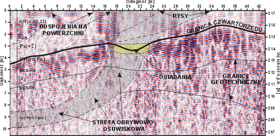 GeoSpectrum - Depth GPR cross-section on the edge of slope of open pit coal mine, for determining the range of landslide zone. There was also detected rupture of soil-rock massif in places where loosenings and cracks on the surface were observed