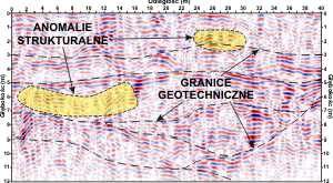 GeoSpectrum - Profilowania georadarowe
