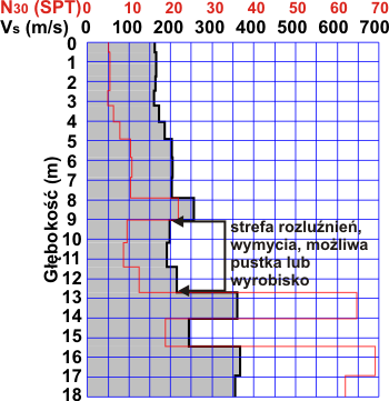 GeoSpectrum - Przykładowy zinterpretowany profil sejsmiczny MASW 1D