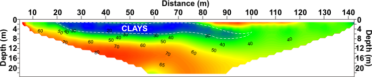 GeoSpectrum - Resistivity studies to assess the thickness of the clays