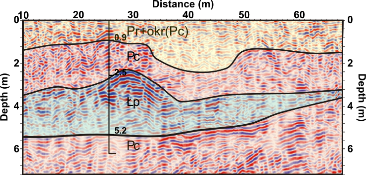 GeoSpectrum - Geotechnical cross-section on the GPR image