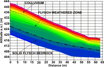 GeoSpectrum - Seismic refraction tomography cross-section