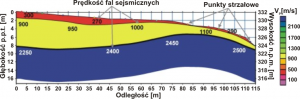 GeoSpectrum - Wyniki profilowania refrakcyjnego dla określenia miąższości nadkładu i przebiegu litego podłoża skalnego