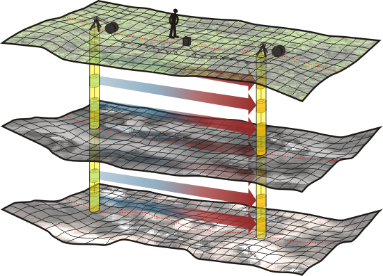 GeoSpectrum - Seismic crosshole testing scheme