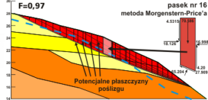 Rozkład potencjalnych płaszczyzn poślizgu dla metody analitycznej-paskowej według schematu obliczeniowego Morgenstern-Price'a