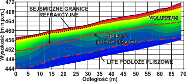 Przekrój sejsmiczny pomiarów tomografii refrakcyjnej na osuwisku w warunkach fliszu karpackiego