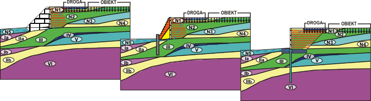Rozkład warstw geotechnicznych powstały w oparciu o otwory geotechniczne oraz badania sejsmiczne