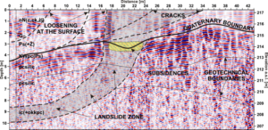 GeoSpectrum - Depth GPR cross-section on the edge of slope of open pit coal mine, for determining the range of landslide zone. There was also detected rupture of soil-rock massif in places where loosenings and cracks on the surface were observed
